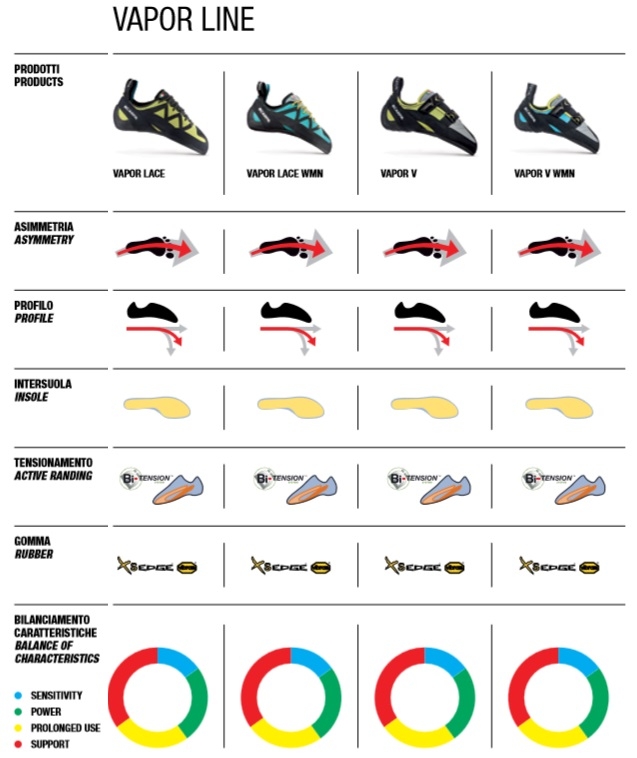 Comparazione Vapor Line Comparazione Vapor Line